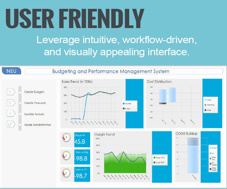 Forecasting And Budgeting Software – PESY