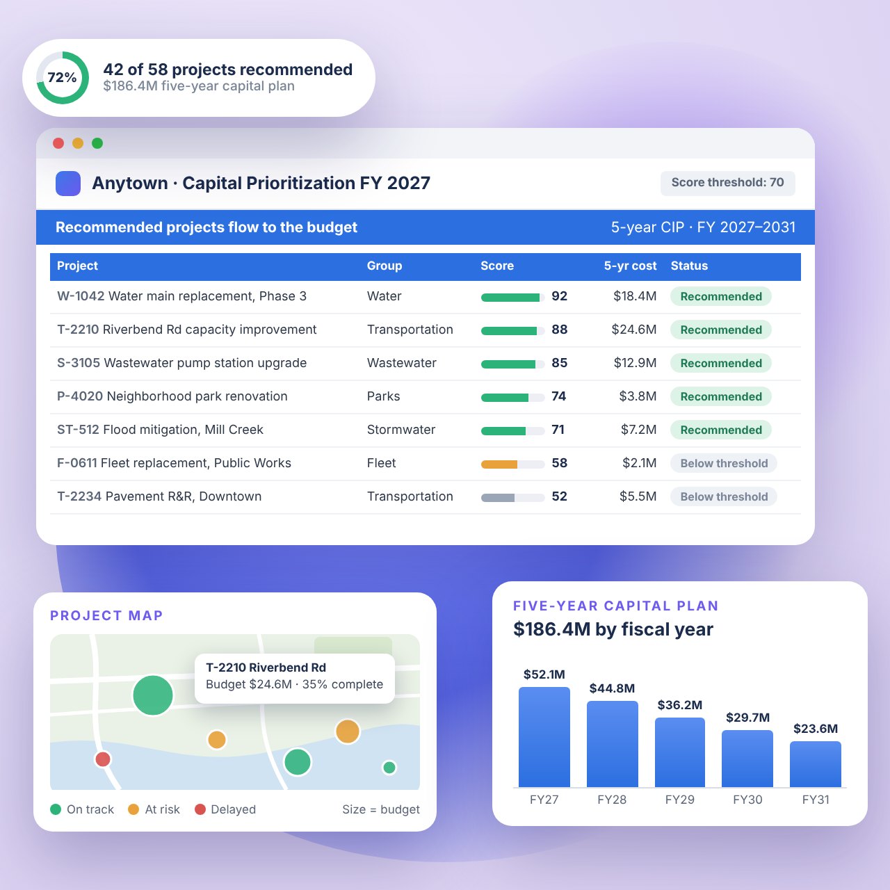 Capital_Budget