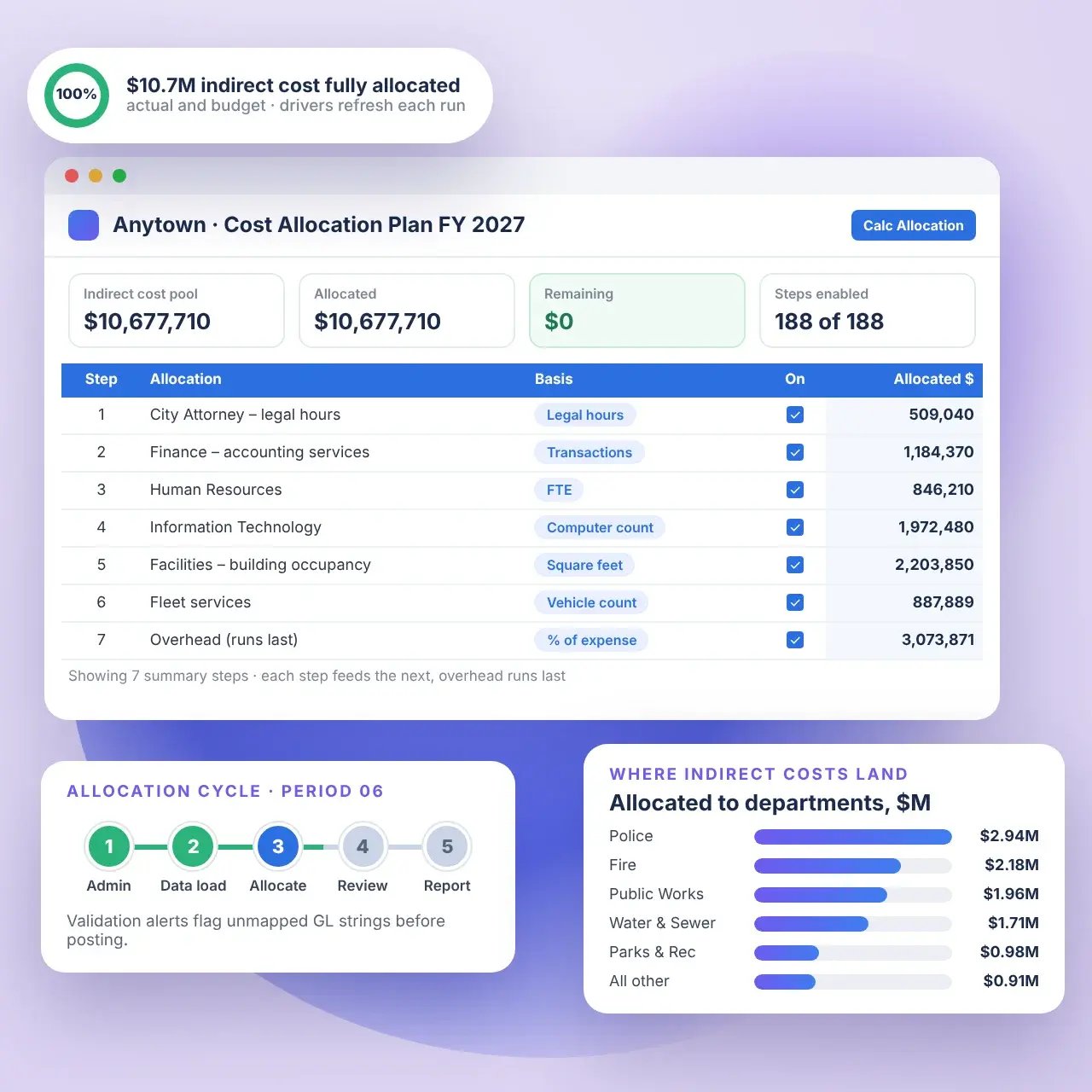 Cost_Allocations