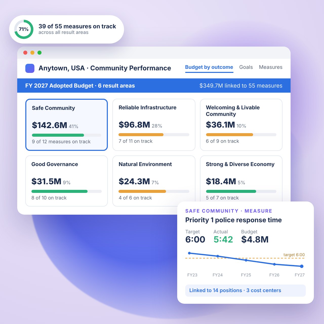Link_Budgets_with_Outcomes
