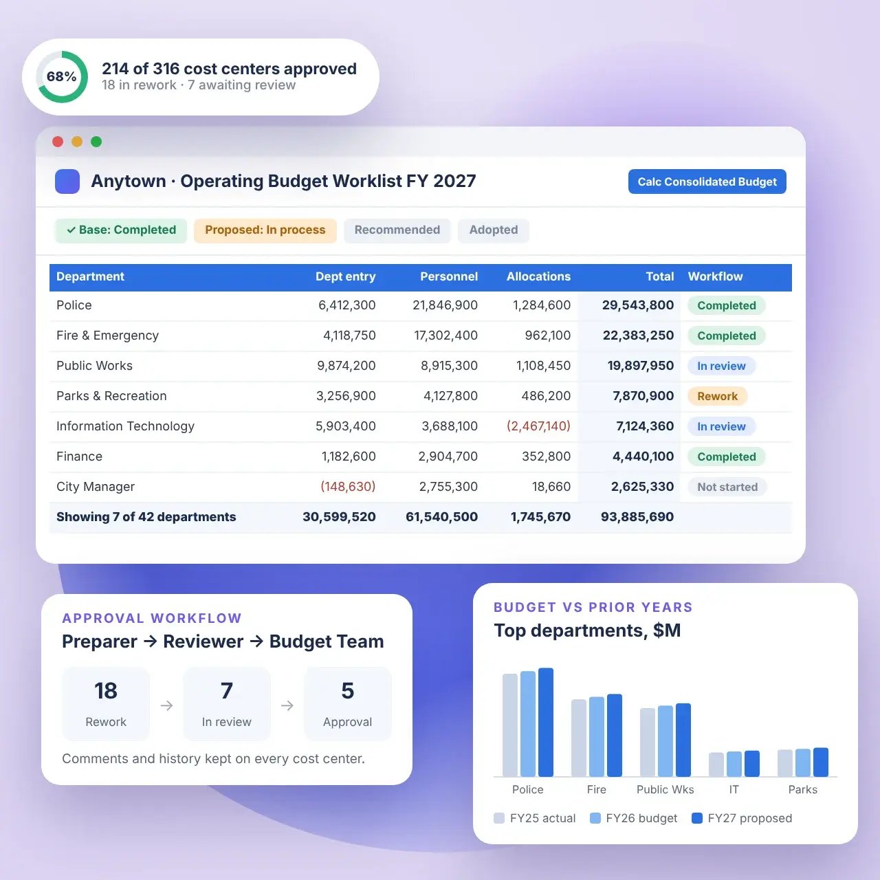 Operating_Budget