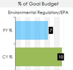 Performance-based Budgeting Performance-based Budgeting