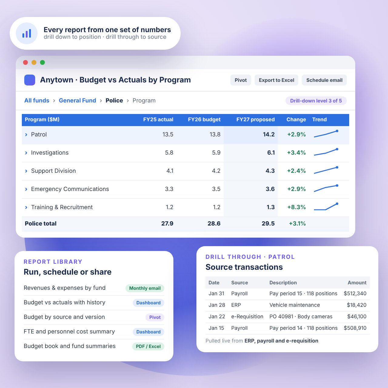 Reporting_Dashboards