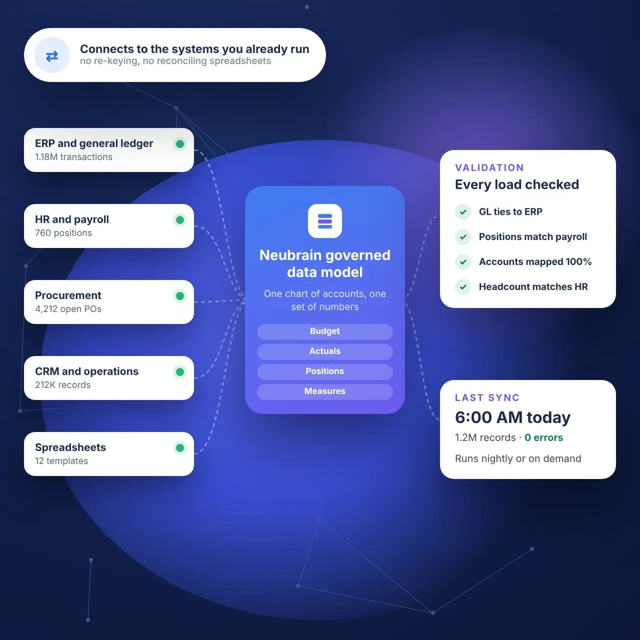 Technology_Data_Integration