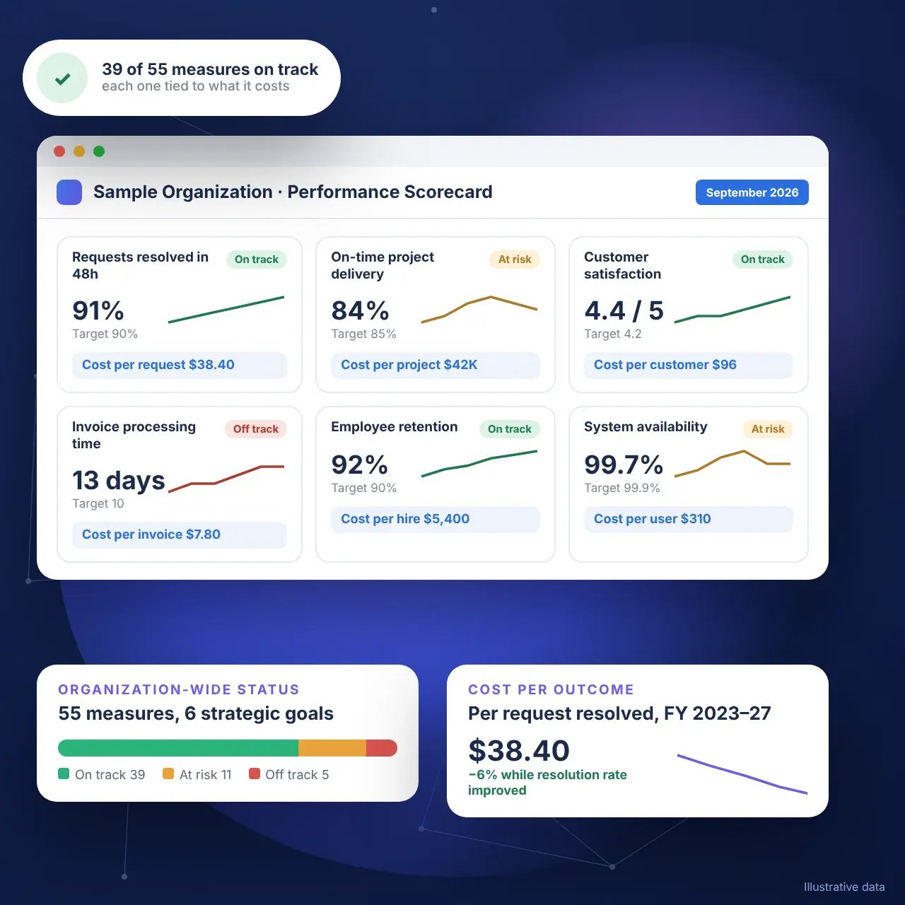 Technology_Performance_Management