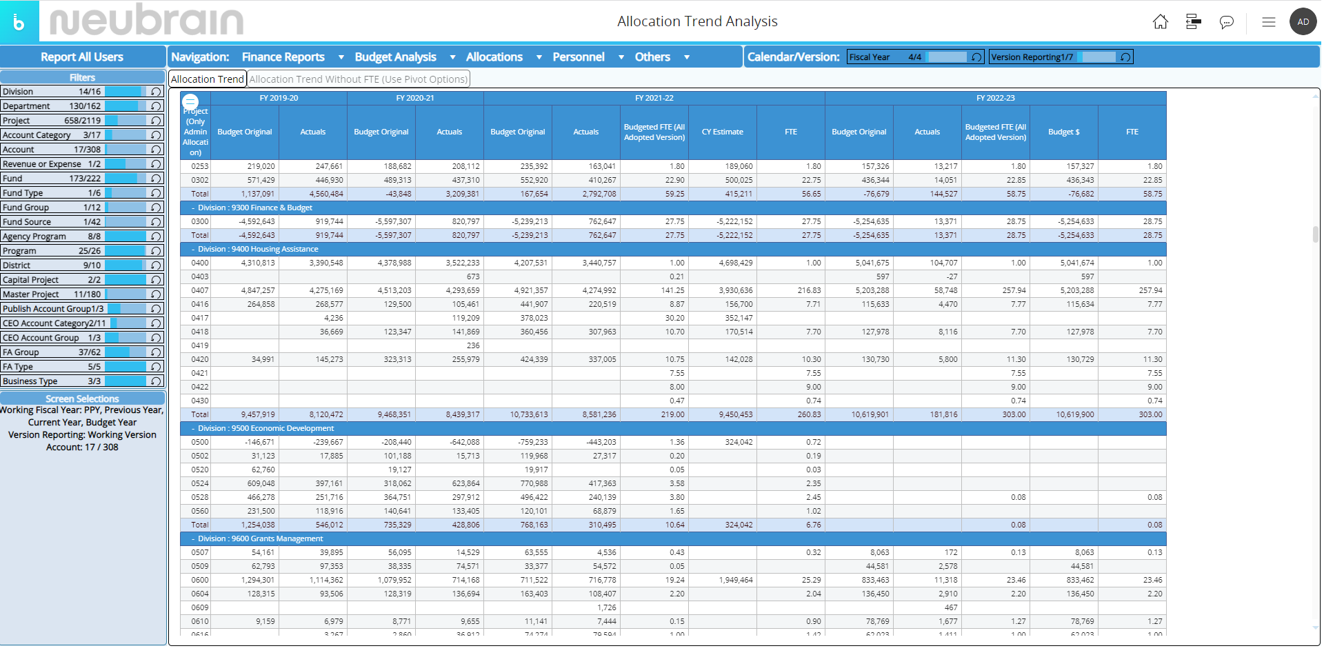 Allocation Trend Analysis