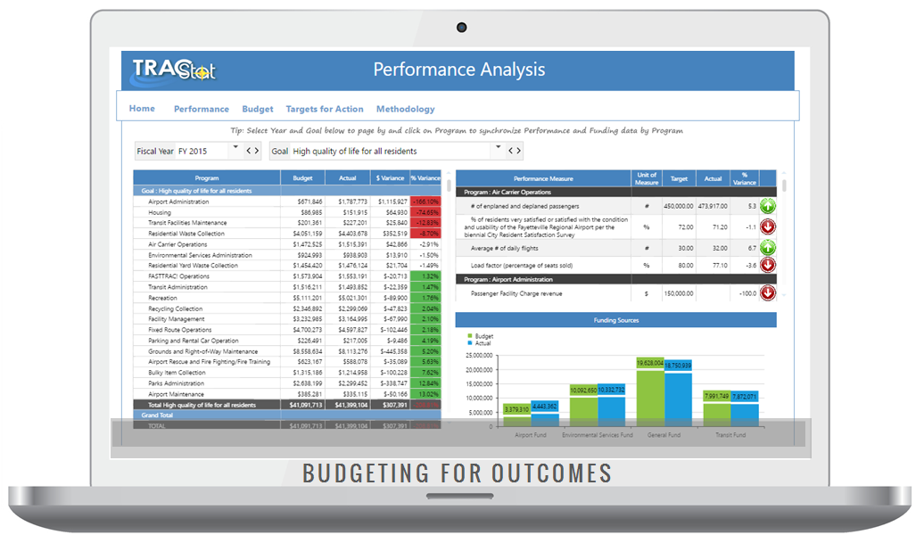 Budgeting for Outcomes Feb