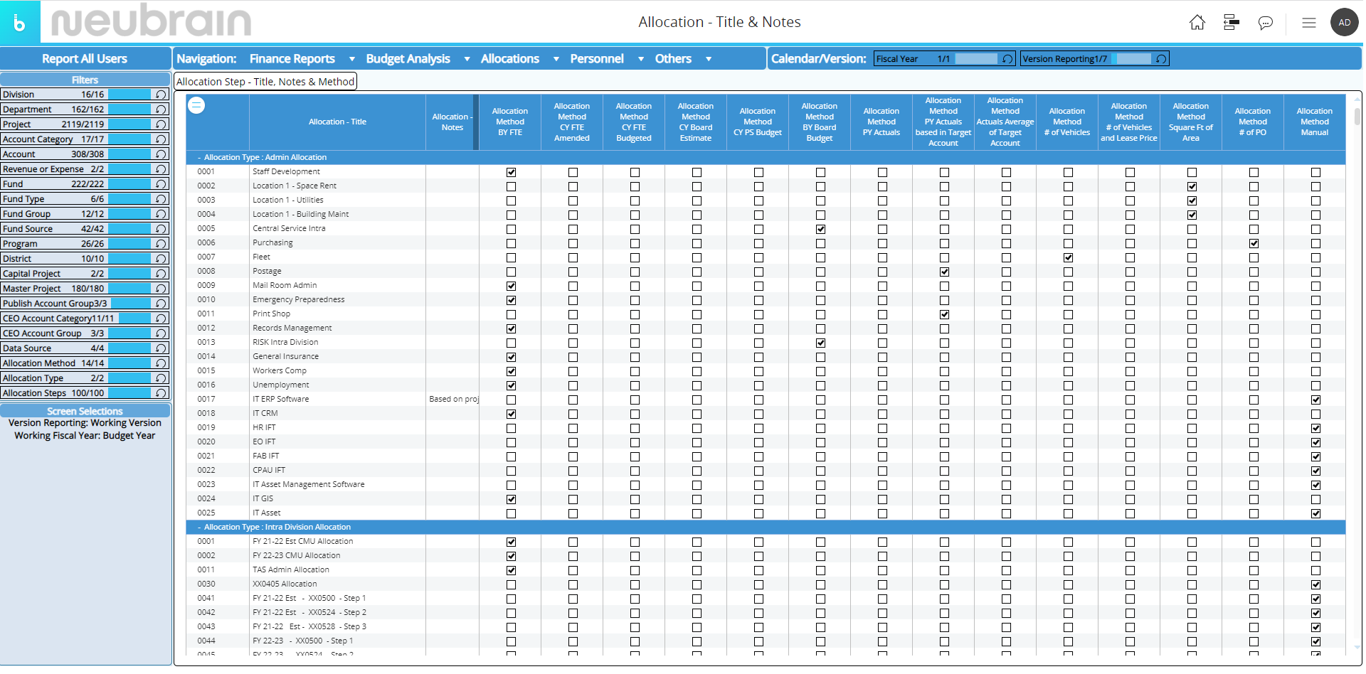 Cost Allocation Methods