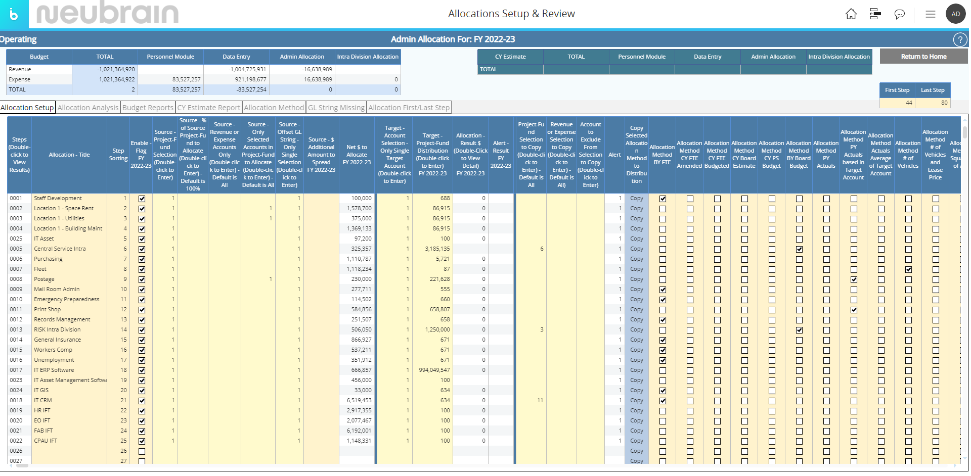 Cost Allocation Setup