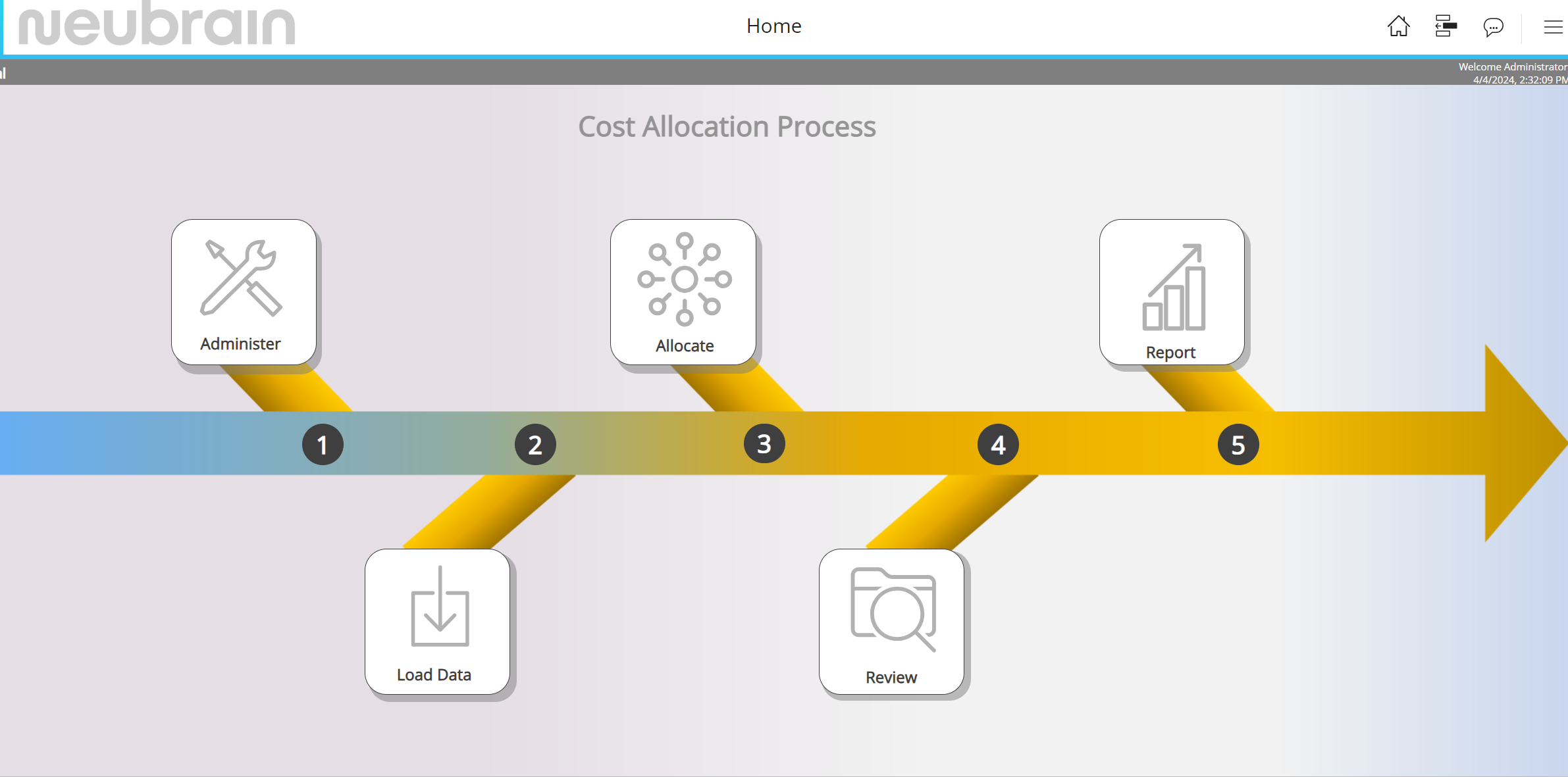 Cost Allocations