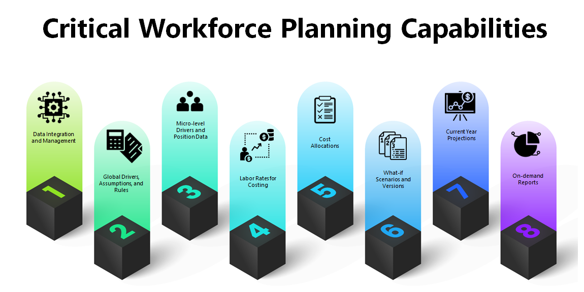 Critical Workforce Planning Capabilities