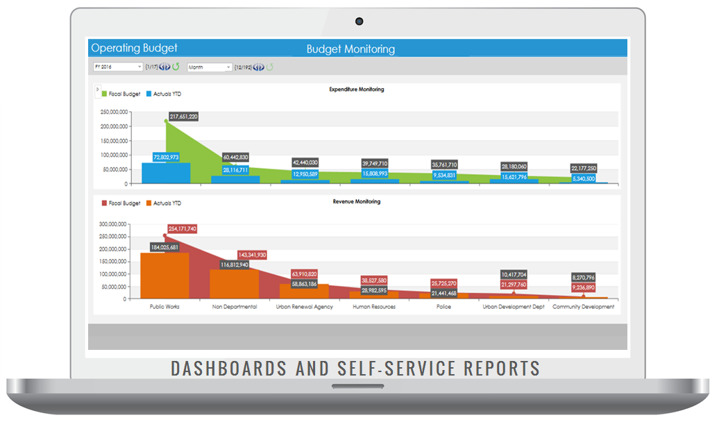 Dashboards Feb