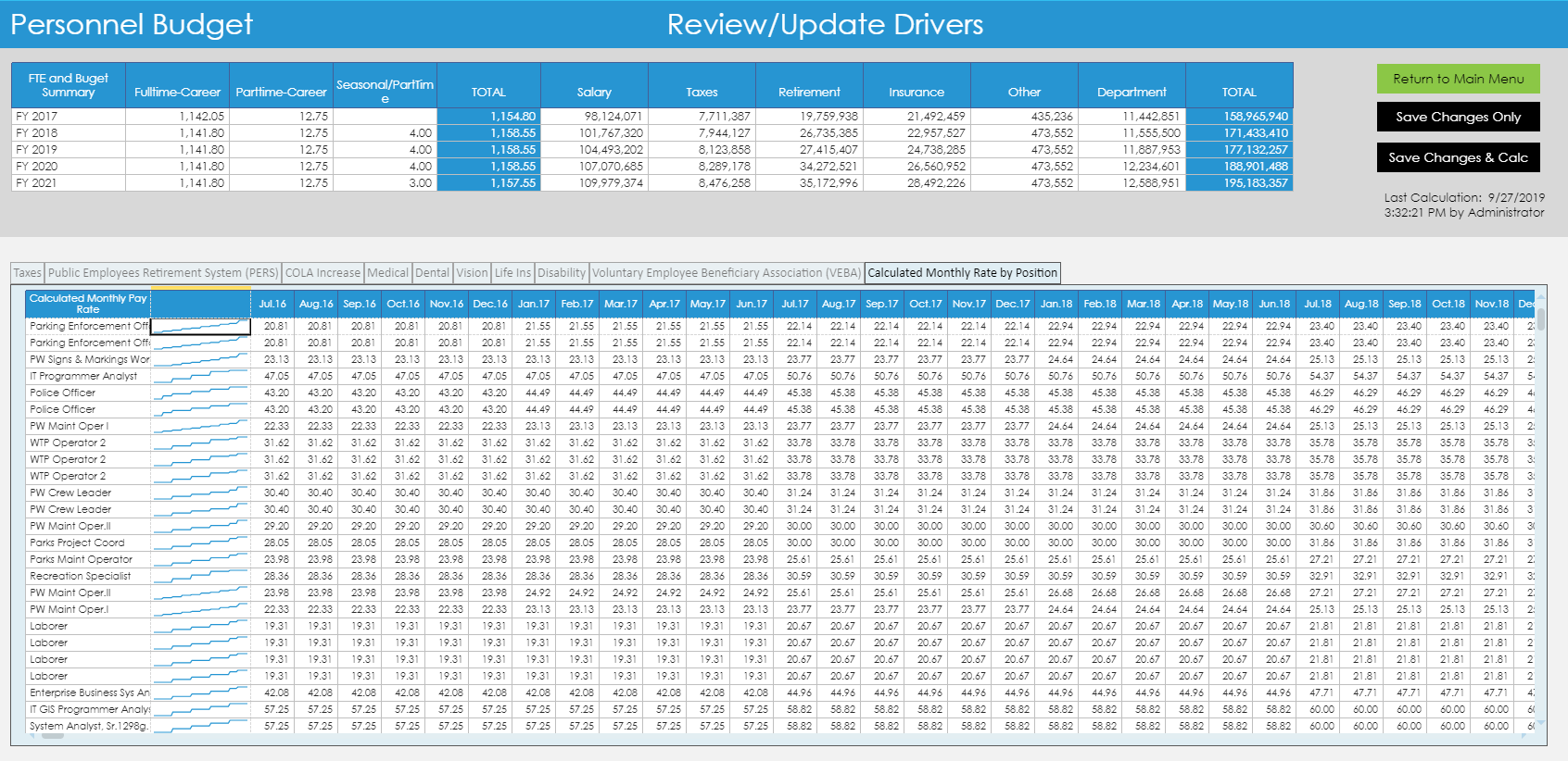 Driver-based Planning