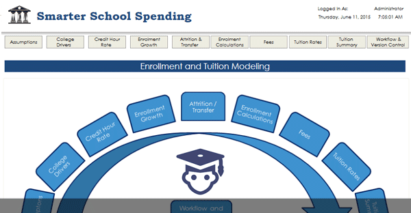 Enrollment-Tuition-Modeling