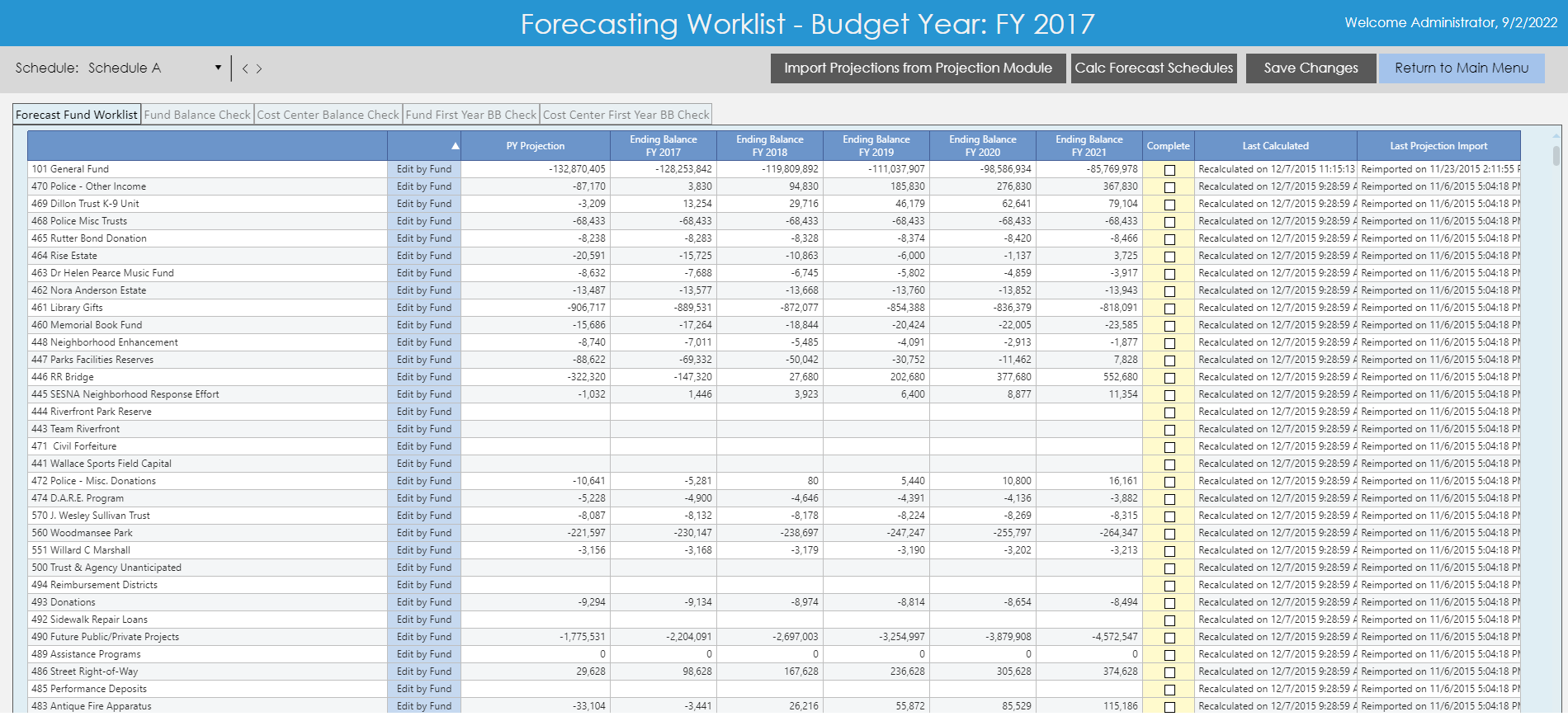 Forecasting