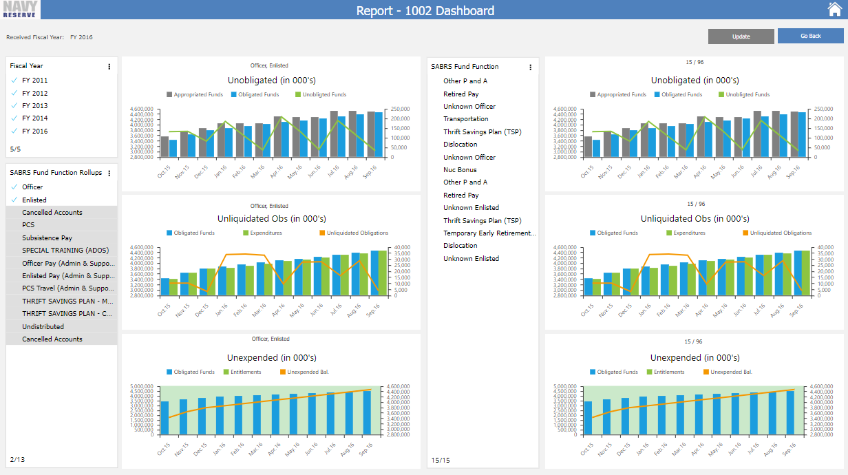 MAJIC_Dashboard