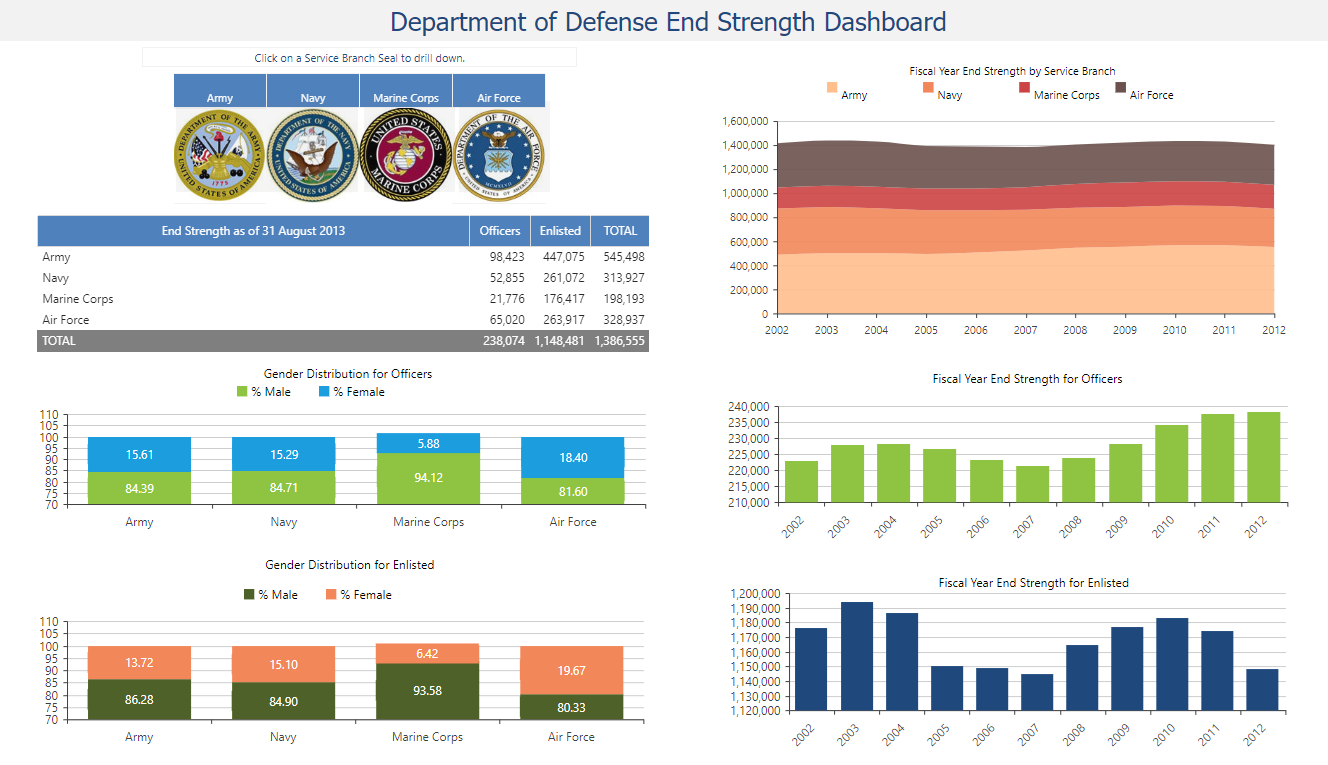 MAJIC_Dashboard