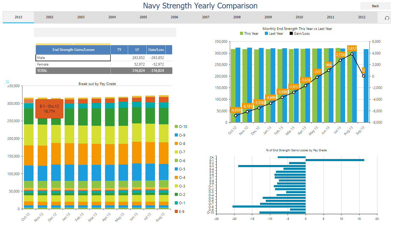 MAJIC_Dashboard