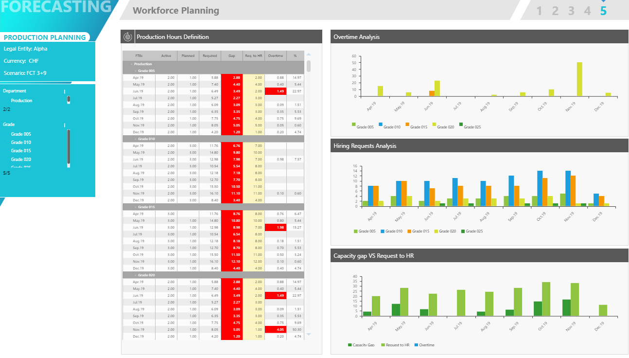 Manufacturing dashboard