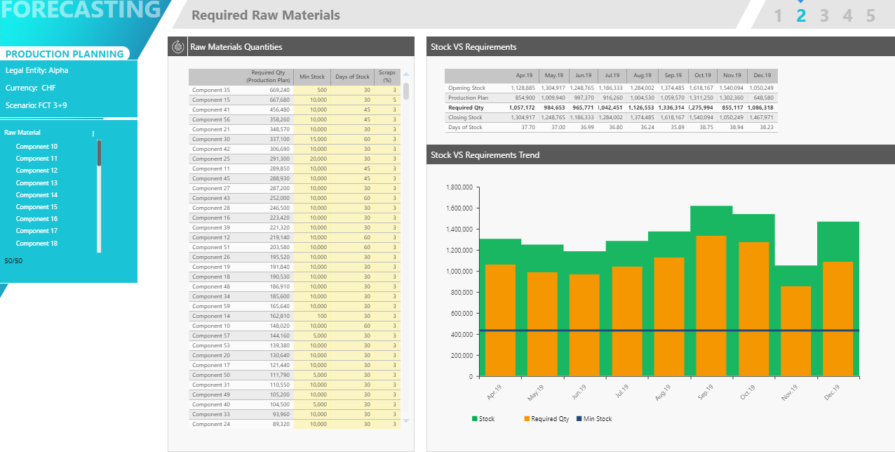 Manufacturing dashboard