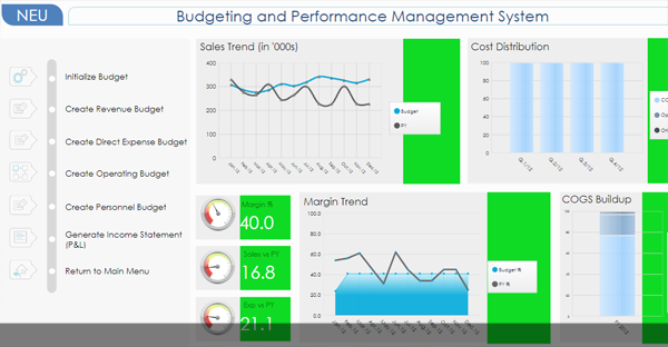 budgeting software solution finance and budgeting