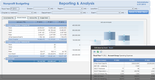 budget for non profit organization sample