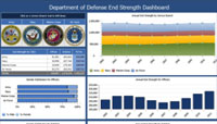 Military Strength Analysis (DOD)