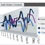 SUPPLY CHAIN AND LOGISTICS