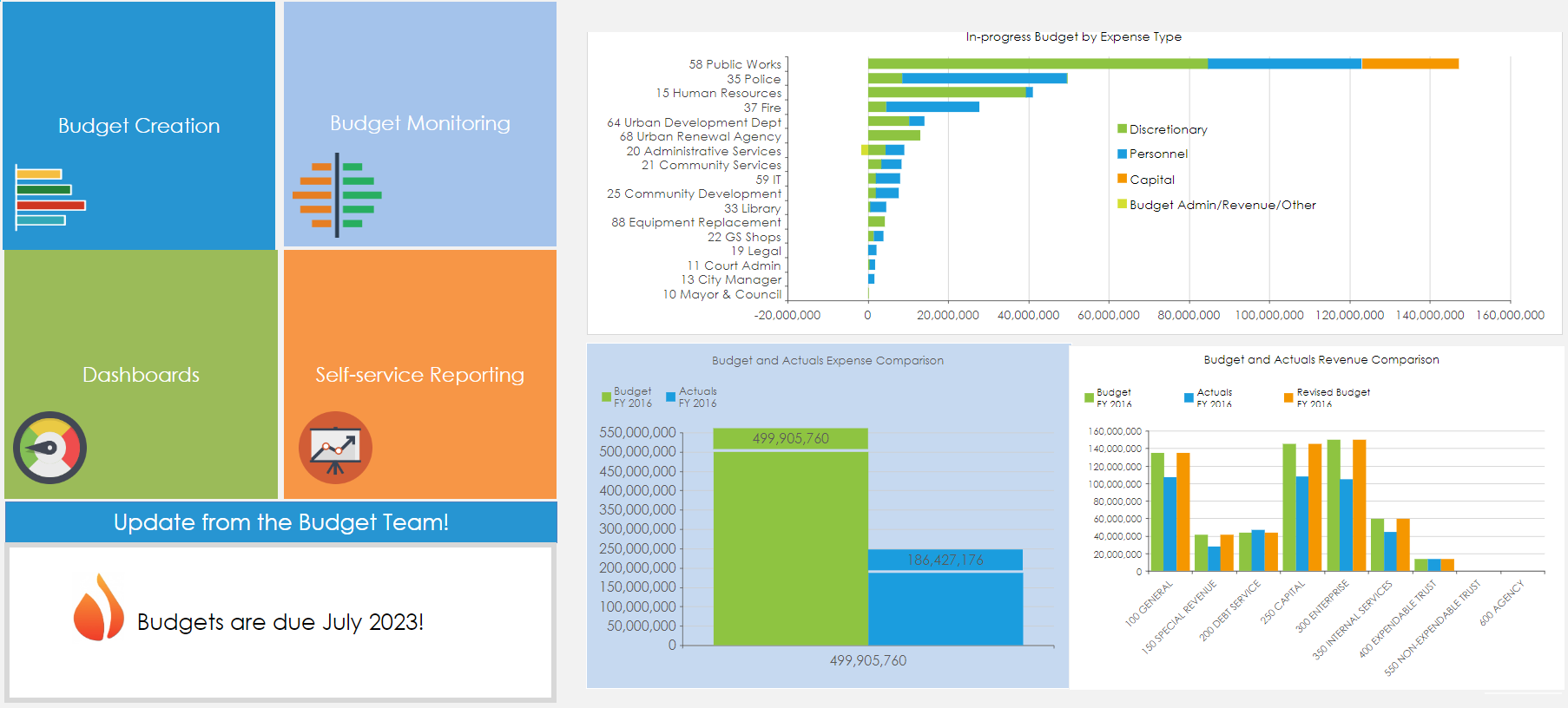 Operating Budget 3