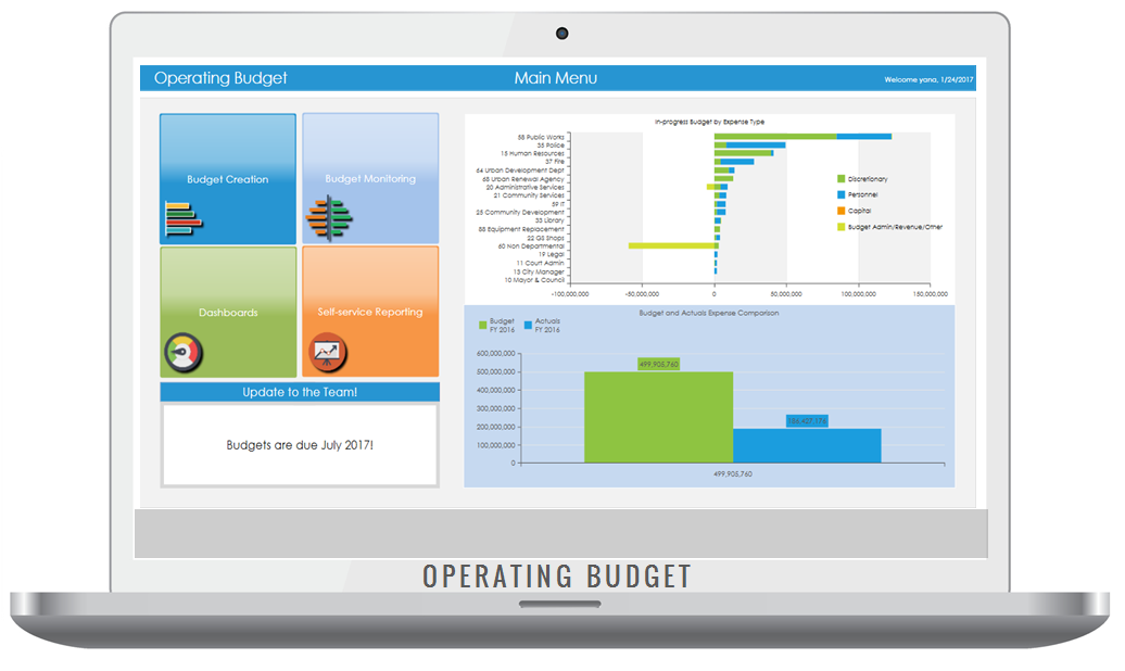 Opertaing Budget Feb