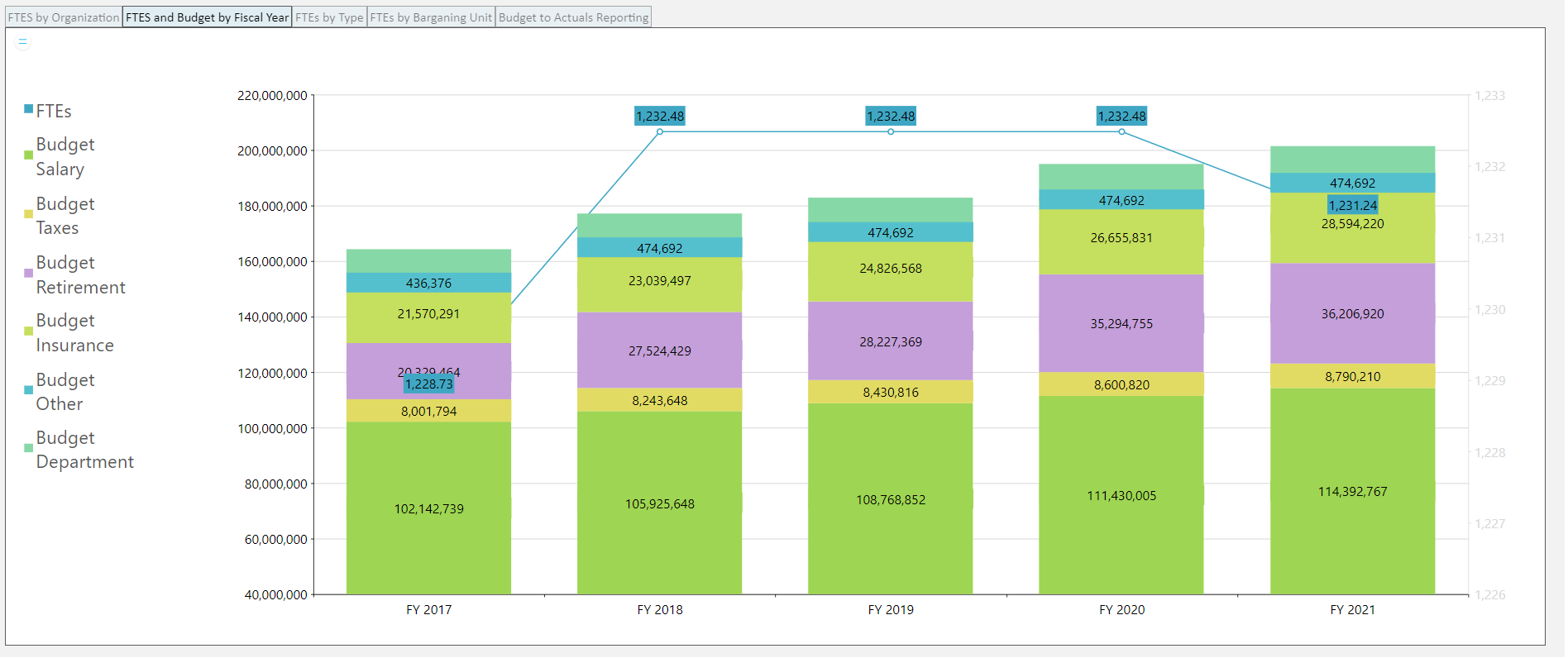 Pay and Personnel Screenshot