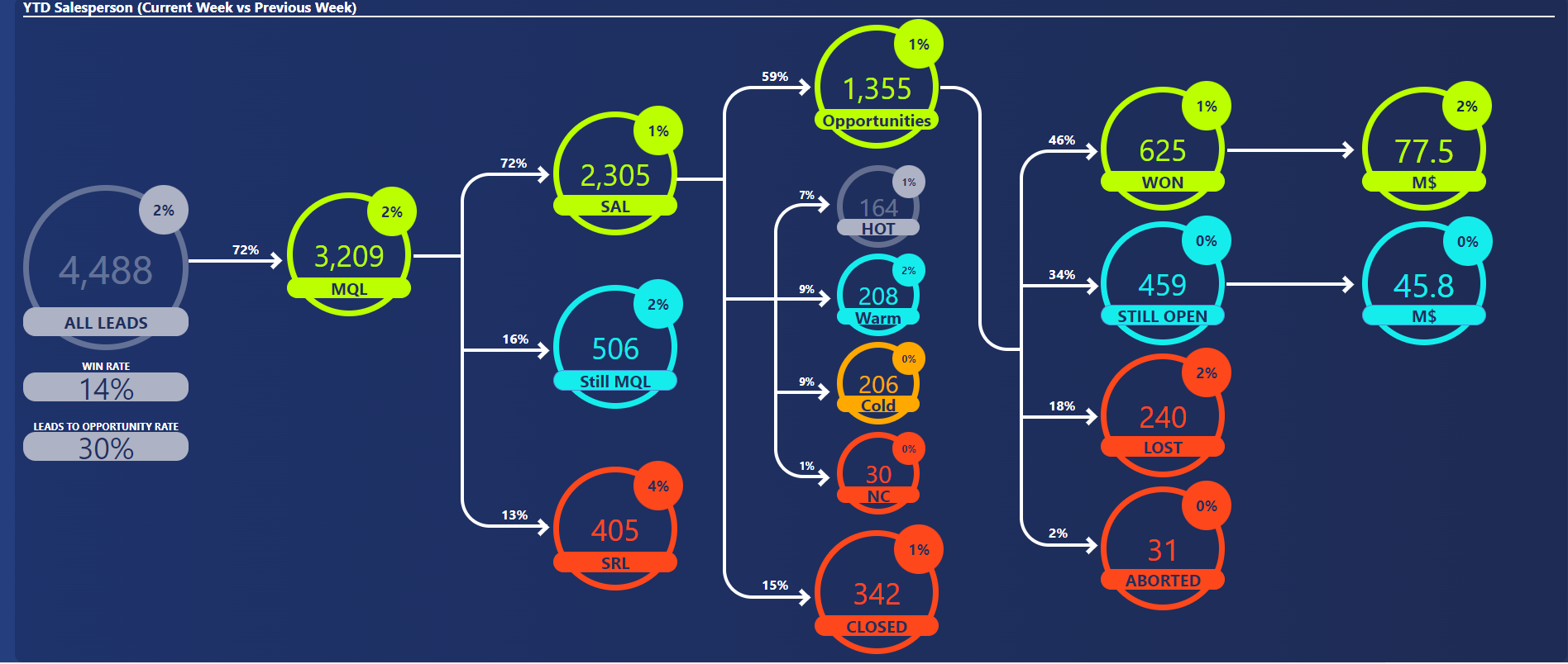 Sales Performance Management