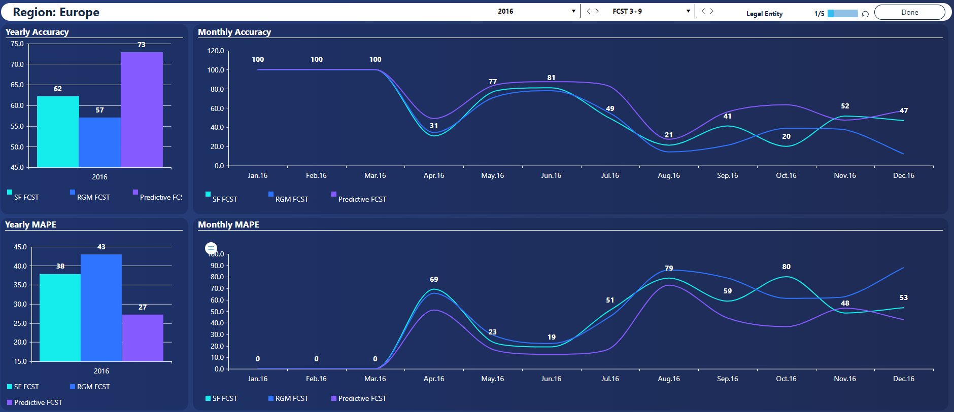 Sales Performance Management