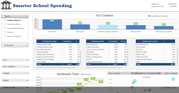 School-Analytics