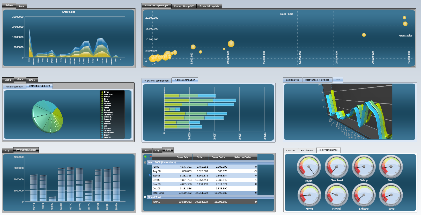 Operational_Analytics