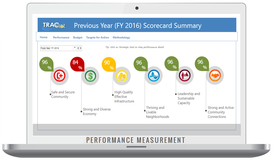 performance measurement feb