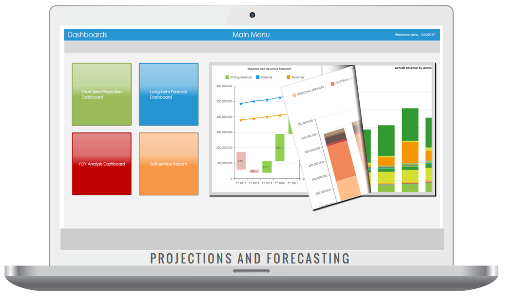 projections and forecasting fed